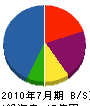 永井建築 貸借対照表 2010年7月期
