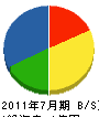 橋本工業所 貸借対照表 2011年7月期