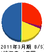 鳥取エレテック 貸借対照表 2011年3月期