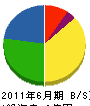 浅川通信 貸借対照表 2011年6月期
