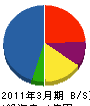片岡建設 貸借対照表 2011年3月期