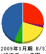 富士アイテック 貸借対照表 2009年3月期