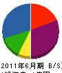 山元工業所 貸借対照表 2011年6月期