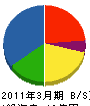 千葉ケイテクノ 貸借対照表 2011年3月期
