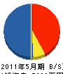 武富士建設 貸借対照表 2011年5月期