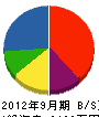 大川産業 貸借対照表 2012年9月期