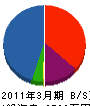 瀬戸西組 貸借対照表 2011年3月期