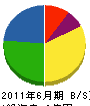 松本工業 貸借対照表 2011年6月期