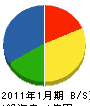 京栄テクノ 貸借対照表 2011年1月期