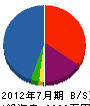 昭和土木 貸借対照表 2012年7月期