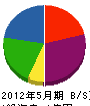 永島建設 貸借対照表 2012年5月期