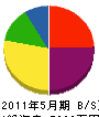 豊田工業 貸借対照表 2011年5月期