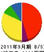 北沢工業 貸借対照表 2011年9月期