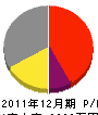 横須賀建具アルミセンター 損益計算書 2011年12月期
