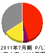 富田造園 損益計算書 2011年7月期
