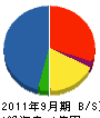 ヤマヨシ＊橋組 貸借対照表 2011年9月期