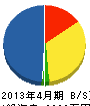 小野電気商会 貸借対照表 2013年4月期