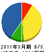 斉和 貸借対照表 2011年3月期