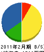 浜田電業 貸借対照表 2011年2月期