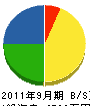 ケイ・ツゥー・ワン 貸借対照表 2011年9月期
