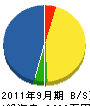 丸仙設備 貸借対照表 2011年9月期