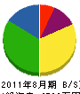 倉橋工業 貸借対照表 2011年8月期