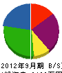 成弘電機 貸借対照表 2012年9月期