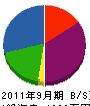上島建設 貸借対照表 2011年9月期