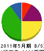 武山組 貸借対照表 2011年5月期
