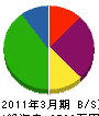 岡村住設 貸借対照表 2011年3月期