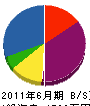 加藤製作所 貸借対照表 2011年6月期