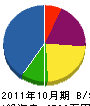 宮崎商会 貸借対照表 2011年10月期