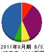 天野防専商会 貸借対照表 2011年8月期