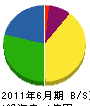 上谷田建設 貸借対照表 2011年6月期