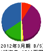 寺田電気工事 貸借対照表 2012年3月期