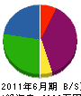 岡本設備工業 貸借対照表 2011年6月期