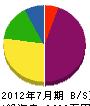 仙波水道工業 貸借対照表 2012年7月期