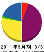 加藤電気工事 貸借対照表 2011年9月期