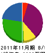 武田基礎調査 貸借対照表 2011年11月期