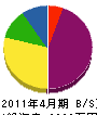 石倉運輸 貸借対照表 2011年4月期