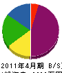 岡崎工業 貸借対照表 2011年4月期