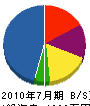 飯塚建設 貸借対照表 2010年7月期