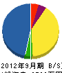 山田産業緑化 貸借対照表 2012年9月期