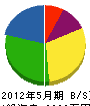 武山組 貸借対照表 2012年5月期