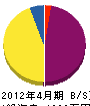 千代田設備 貸借対照表 2012年4月期
