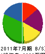 石川商会 貸借対照表 2011年7月期