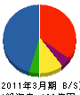 三井デザインテック 貸借対照表 2011年3月期