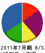 森田建設 貸借対照表 2011年7月期