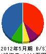 菅久 貸借対照表 2012年5月期