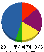 圓山建設 貸借対照表 2011年4月期